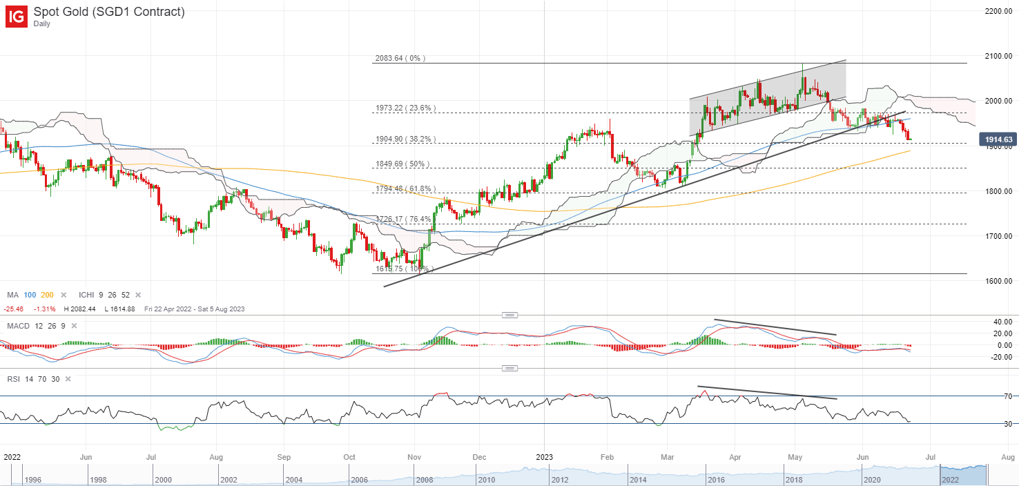 Азия на день вперед: технология Megacap в США сияет; Серия чтений PMI в конце недели