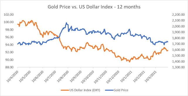 Gold Price Outlook: Edging Higher as USD Falls, Traders Eye Powell Speech