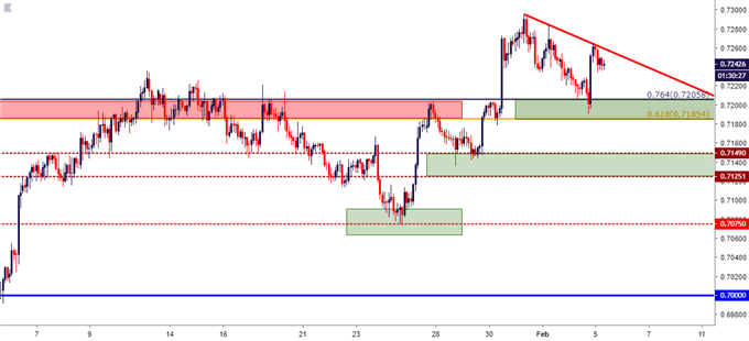 audusd aud/usd two hour price chart