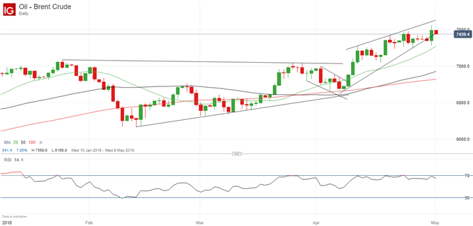 Brent Crude Oil Struggles To Breach 75 Mark Nasdaq Com - 