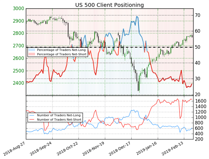 SSI S&P 500