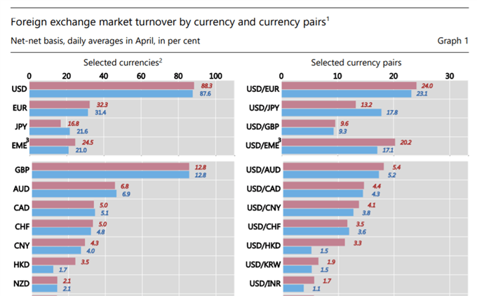 FX market turnover.