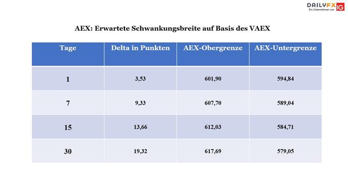 AEX