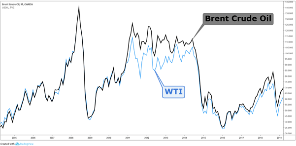 CAD vs USD: Loonie adrift between risk sentiment and oil price support