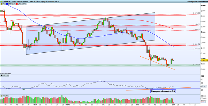 analyse ethereum