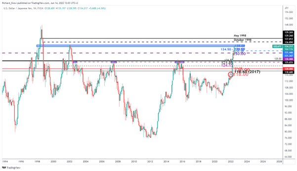 USD/JPY Update: Bond Spike Tests the BoJ’s Resolve Ahead of Rate Meeting