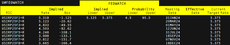 Tỷ lệ Lãi suất Fed Áp dụng thông qua Thị trường Hợp đồng Tương lai Fed Funds