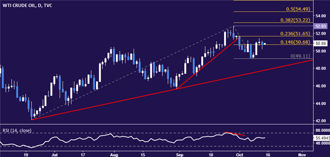 Crude Oil Prices Brace for Trump Speech on US Iran Policy