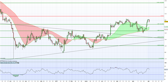 Livre sterling : Le PMI manufacturier fait pression sur la devise britannique