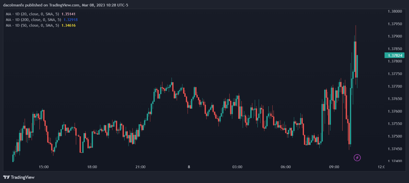 Chart, line chart  Description automatically generated