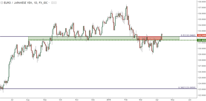 eurjpy daily chart