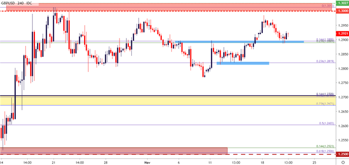 gbpusd gbp/usd four hour price chart