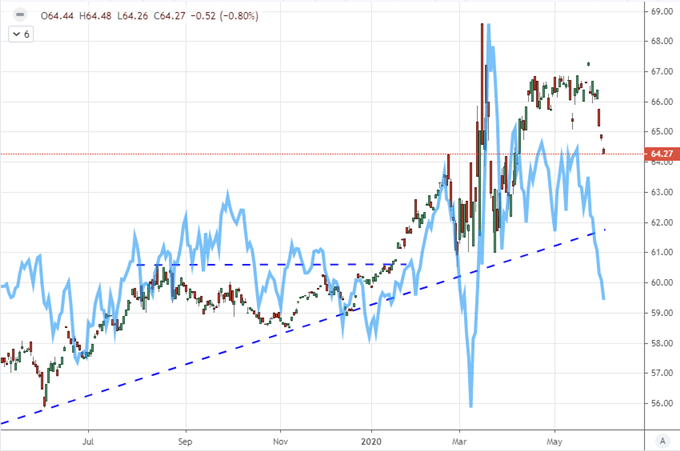EURUSD Ready for ECB and NFPs, EURJPY and Dow Rally as Risk Drives