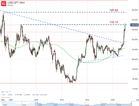 Короткая сделка по USDJPY по трендам риска, длинная по EURUSD по ставкам: лучшие торговые возможности