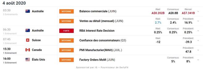 calendrier économique