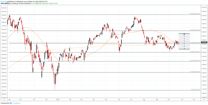 Amazon Earnings And Consumer Appetite, Will Trade Wars Steal Christmas?