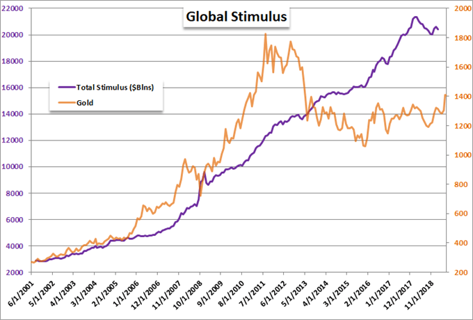 Dollar Tumbles as 50bp Fed Cut Baked In But Beware EURUSD, AUDUSD Trades