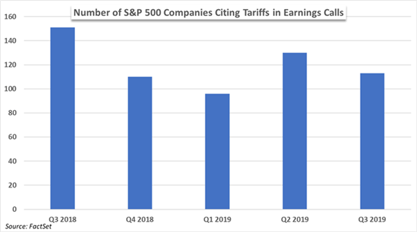 Chart to show S&P 500 companies citing tariffs in earnings calls