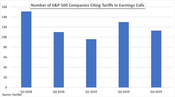 Chart to show S&P 500 companies citing tariffs in earnings calls 