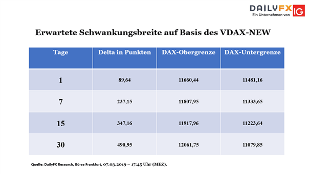 DAX: Bären sind die klaren Gewinner dieser Woche