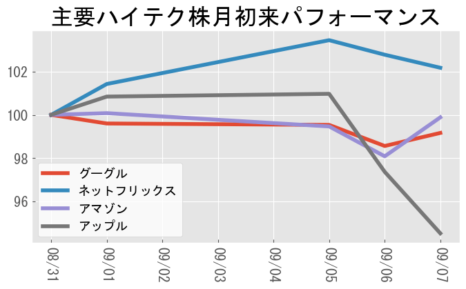 A graph with different colored lines Description automatically generated