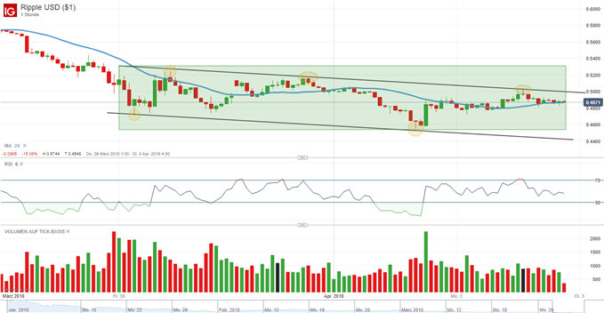 Ripple USD ($1)_20180402_21.39