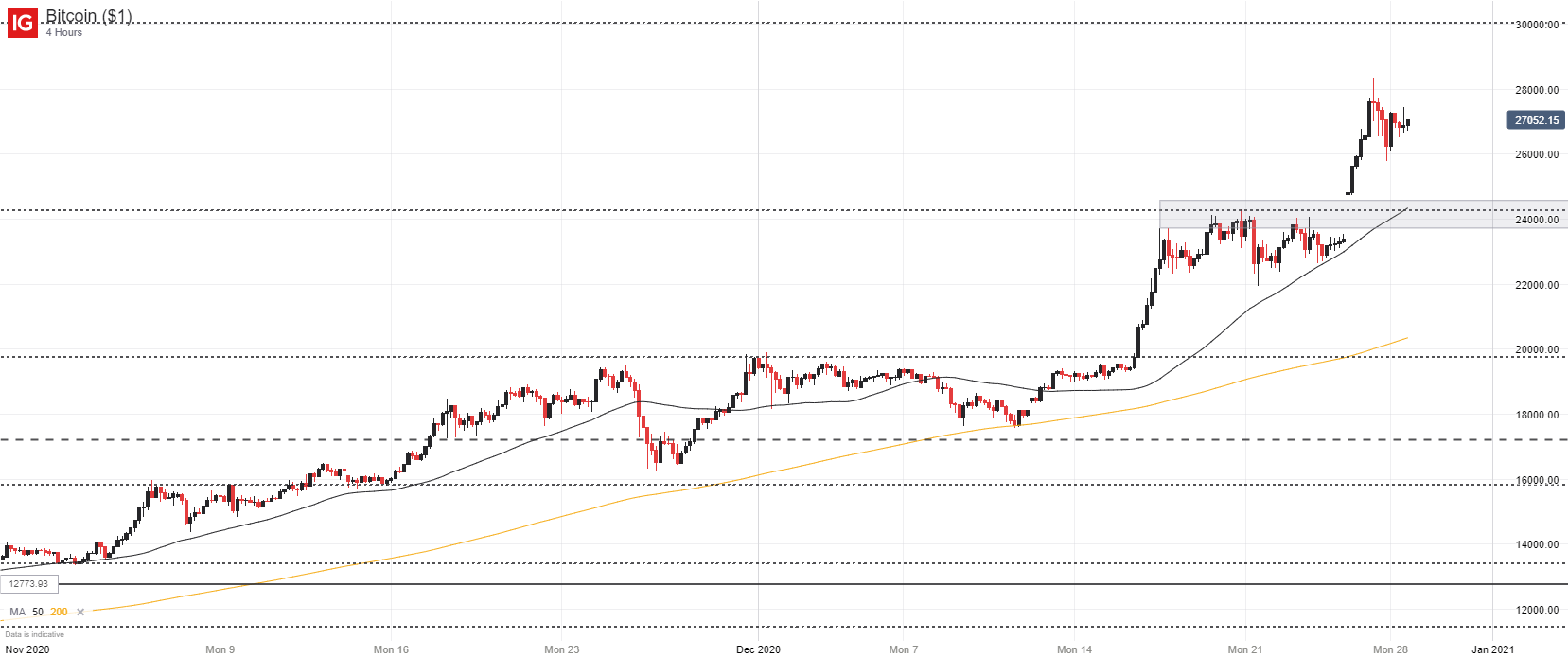 bitcoin chart price usd