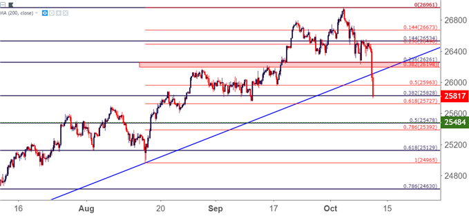 Where To Dow