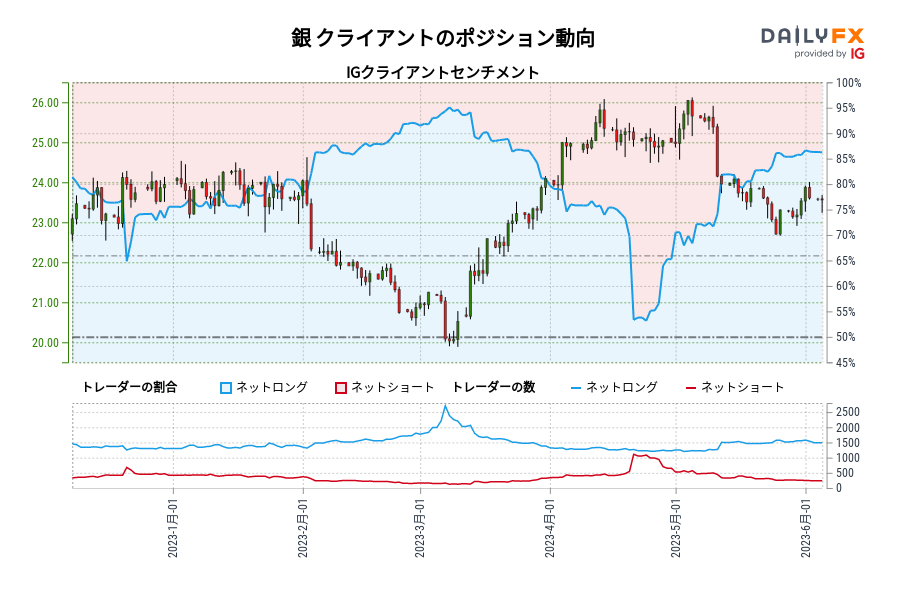 銀 クライアントのポジション動向