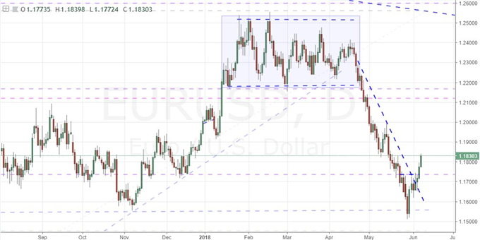 The Dow's Charge and Dollar's Slide Cool as a Tense G-7 Summit Approaches