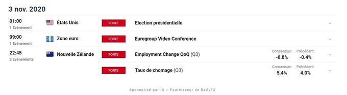 Calendrier economique du jour