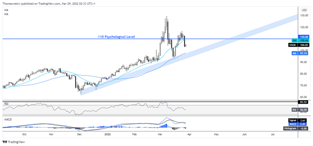 wti crude oil