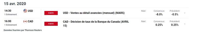 Calendrier économique
