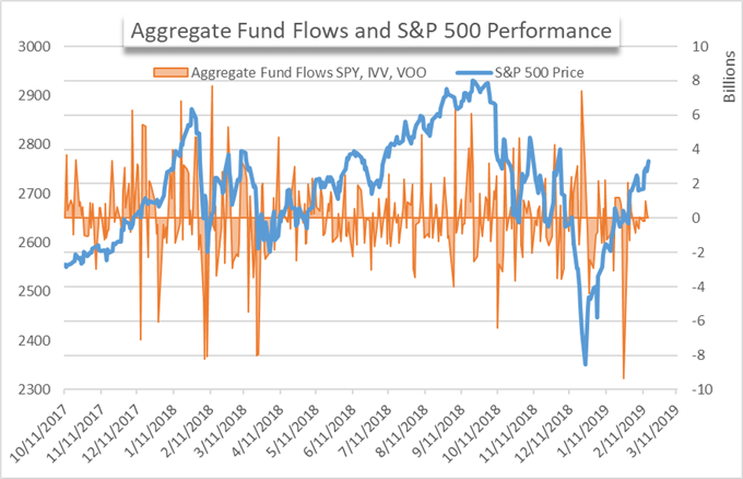 ETF Fund flows 