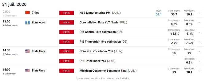 Calendrier économique