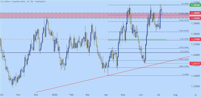 Настройки ценового действия доллара США: EUR/USD, GBP/USD, USD/CAD, USD/JPY