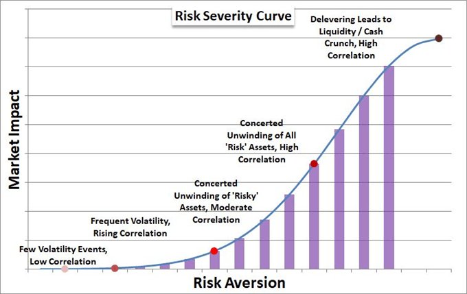 Dow Forecast Links to Recession Fears Bubbling in Bonds and Yield Curve