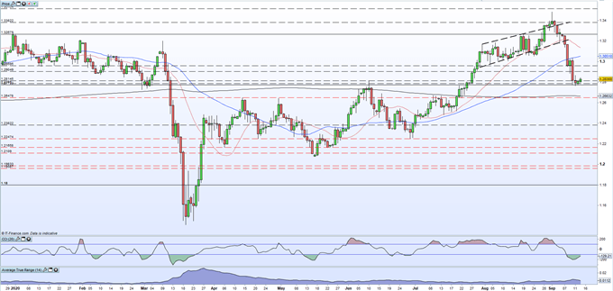 British Pound (GBP) Latest - Brexit, BoE and Heavyweight Data All Collide This Week