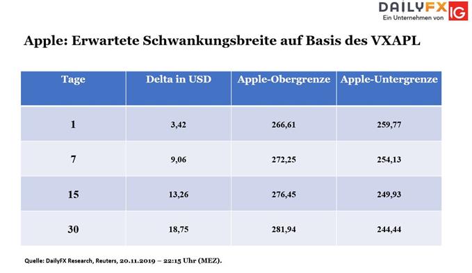 Apple Bouhmidi