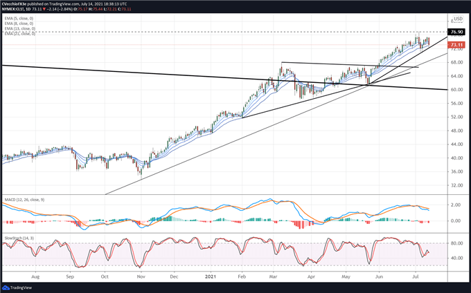 Crude Oil Price Forecast: A Lot of News Equals A Lot of Noise