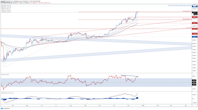 Bitcoin (BTC) Price Outlook: Short-Term Pullback in the Making? 
