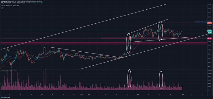 Bitcoin Kurs BTC/USD Trading