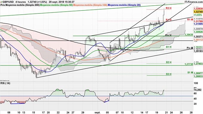 GBP/USD aussier jusqu'à 1,35$