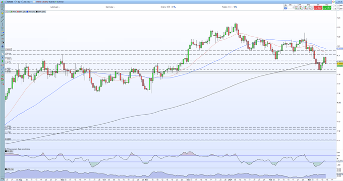 EUR/USD Price Breakdown Set to Continue as Germany Warns of Third Pandemic Wave
