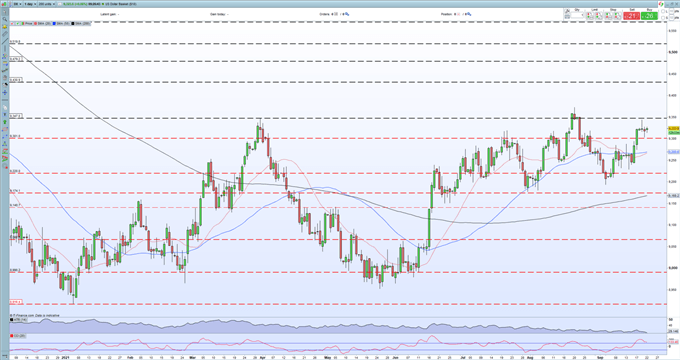 EUR/USD Price Remains Pointed Lower on Divergent Monetary Policy