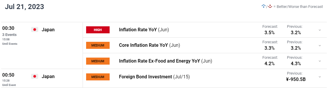 Прогноз цен USD/JPY, EUR/JPY: иена выросла после торгового профицита в июне