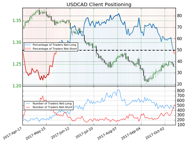 GBP Volatility Leads The Day, USD Struggling At Top: SW Report