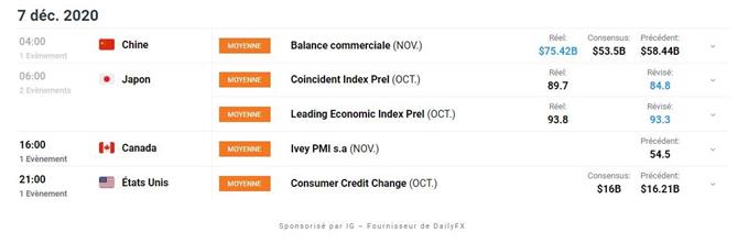 Calendrier economique du jour