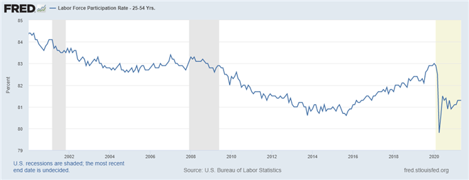 DXY : les cambistes attendent la Fed mercredi soir