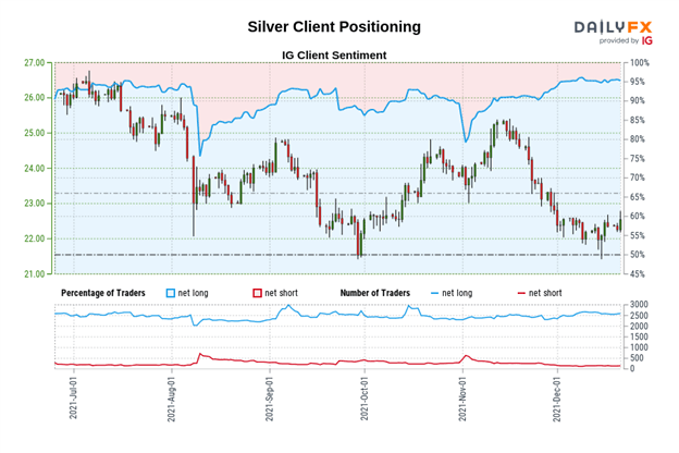 Silver Price Forecast: Rebound from Support Looks Unconvincing - Levels for XAG/USD